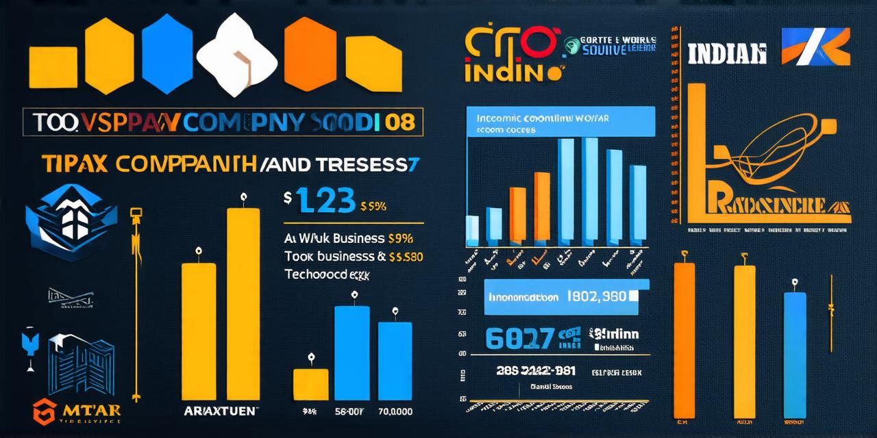 Top 3 Companies Leading in India