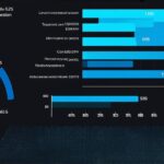 Top global companies ranked by revenue