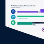 Top 3 companies with the highest profits