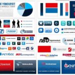 Top US companies ranked by market capitalization