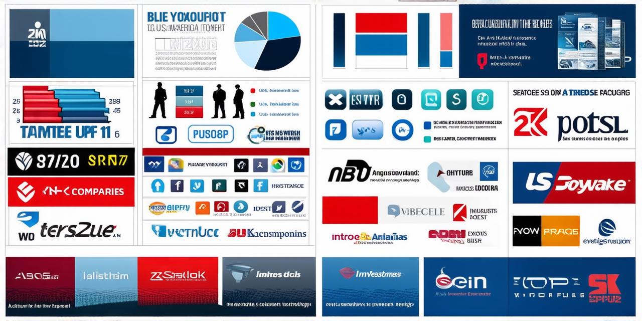 Top US companies ranked by market capitalization