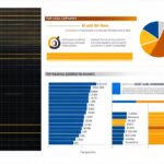 Top oil and gas companies in India: Who are the industry leaders?