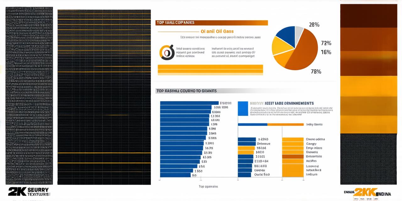 Top oil and gas companies in India: Who are the industry leaders?