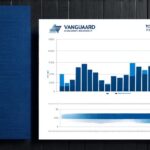 Which top companies does Vanguard own?