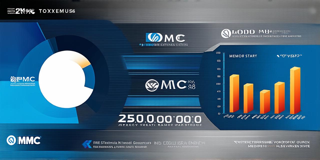 Top FMCG companies in India: Who are the leaders in the fast-moving consumer goods industry?