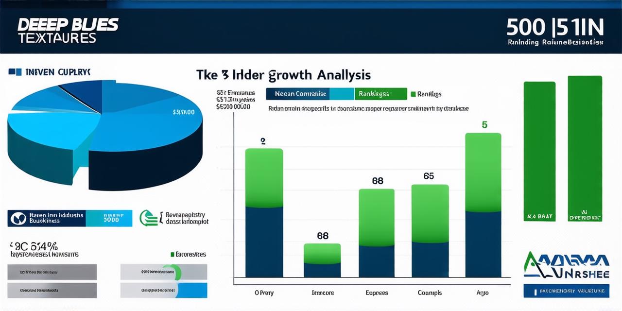 Top 500 Indian Companies: Ranking and Analysis