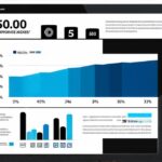 Who are the top 500 companies in the world?