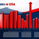 Top 100 Companies in the USA: Who are the leading players in the American market?