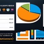 Which company generates the highest revenue