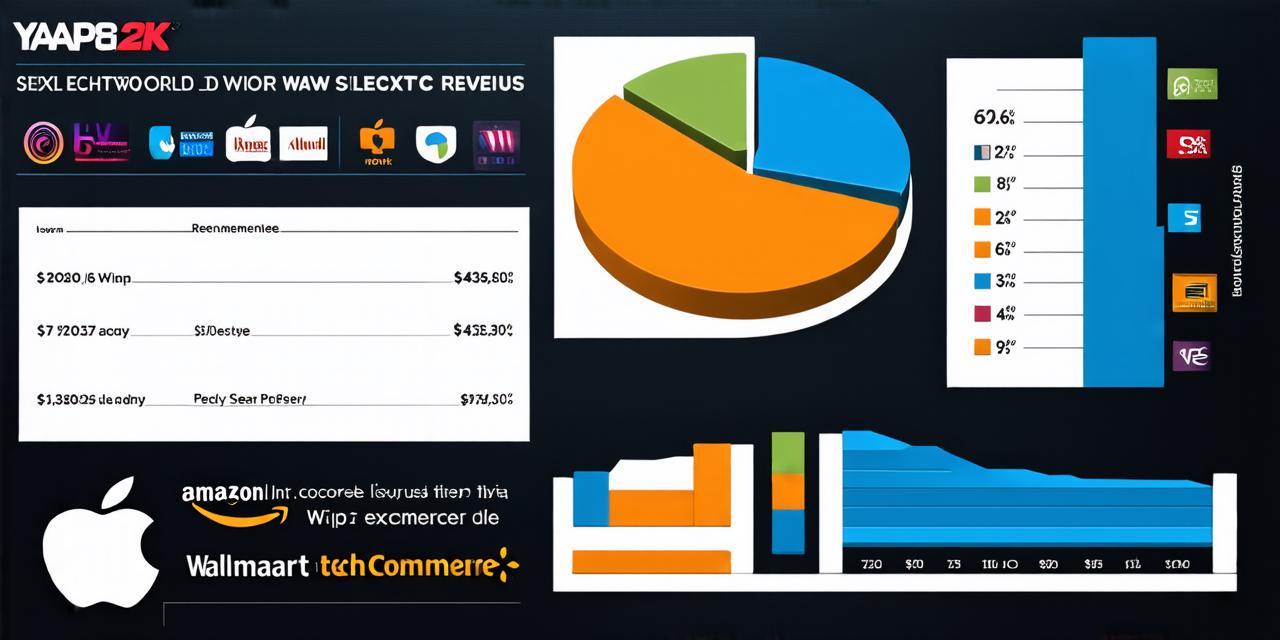 Which company generates the highest revenue