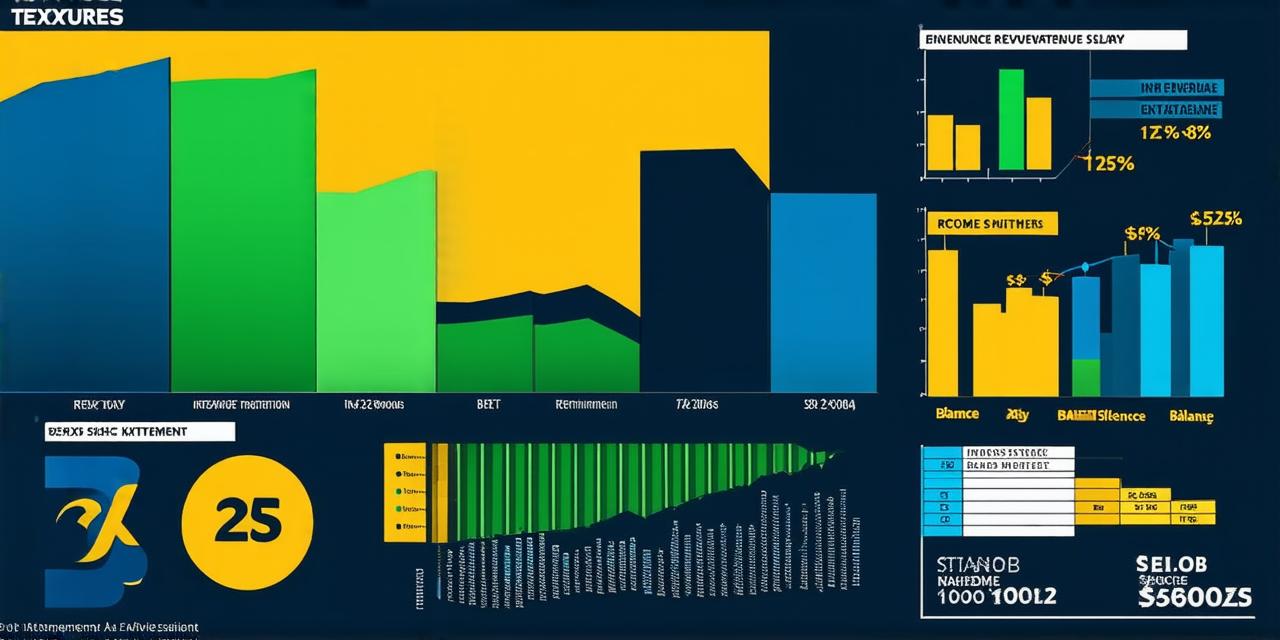 How to determine a company's revenue.