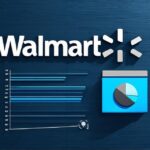 Is Walmart the largest company globally