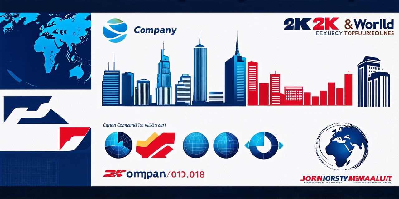 What is the largest company in the world