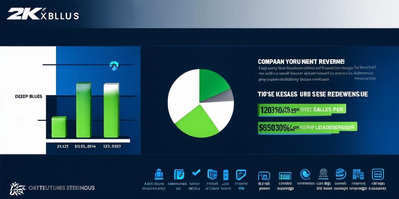 Which company currently leads the world in sales revenue