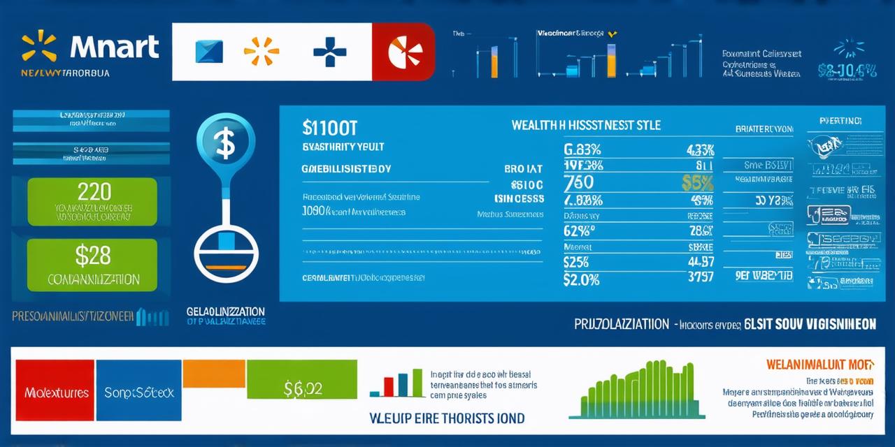 Is Walmart the wealthiest company globally